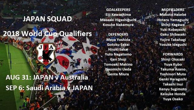 2022年世界杯阵容日本