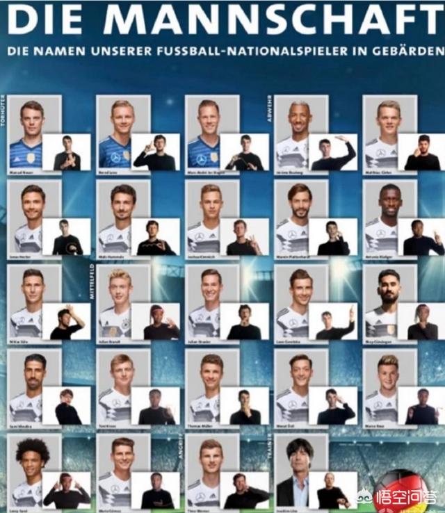 2022德国世界杯球员名单