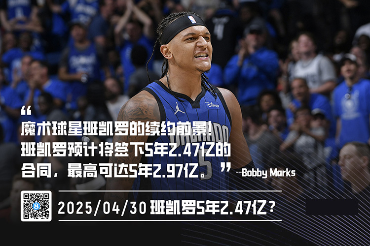 魔术新星班凯罗即将签下天价续约合同 最高可达5年2.97亿美元