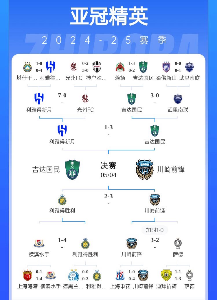 亚冠决赛迎来全新对决！吉达国民与川崎前锋争夺首冠