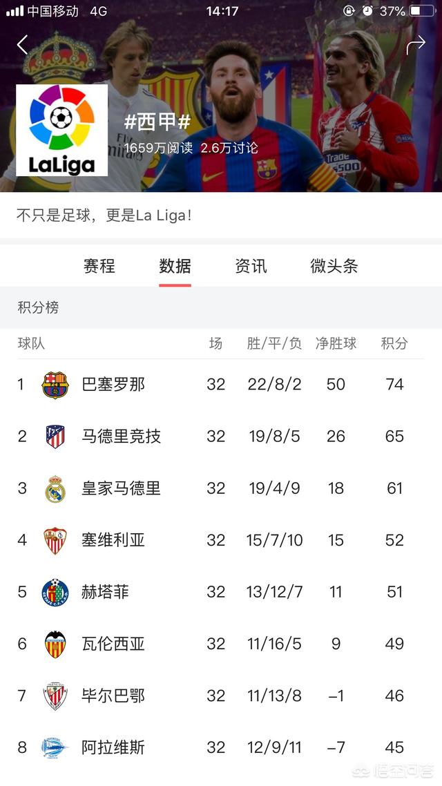 欧冠四强对阵形势